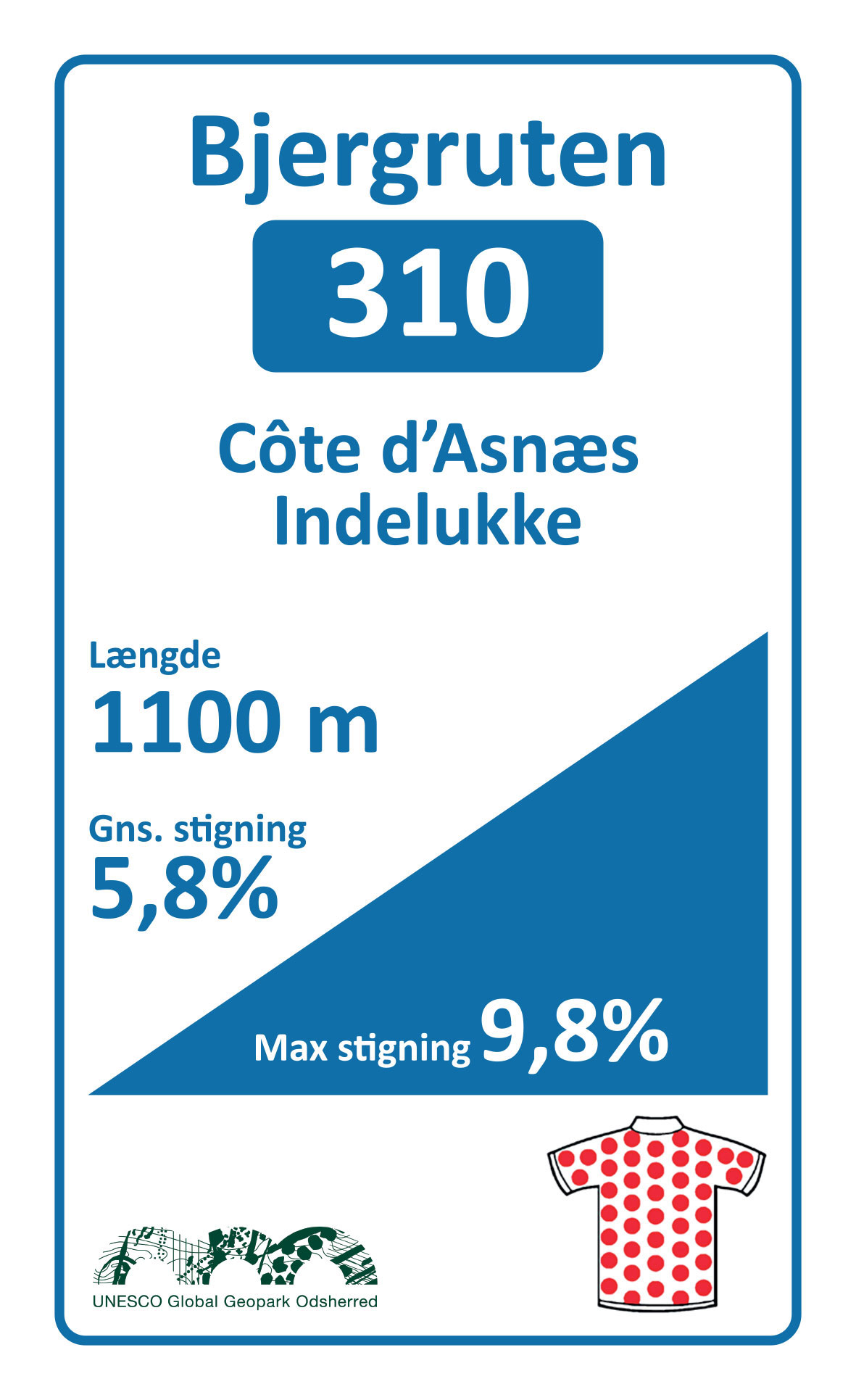 Côte d'Asnæs Indelukke | Kategori 4-stigning | Geopark Bjerg Grand Prix